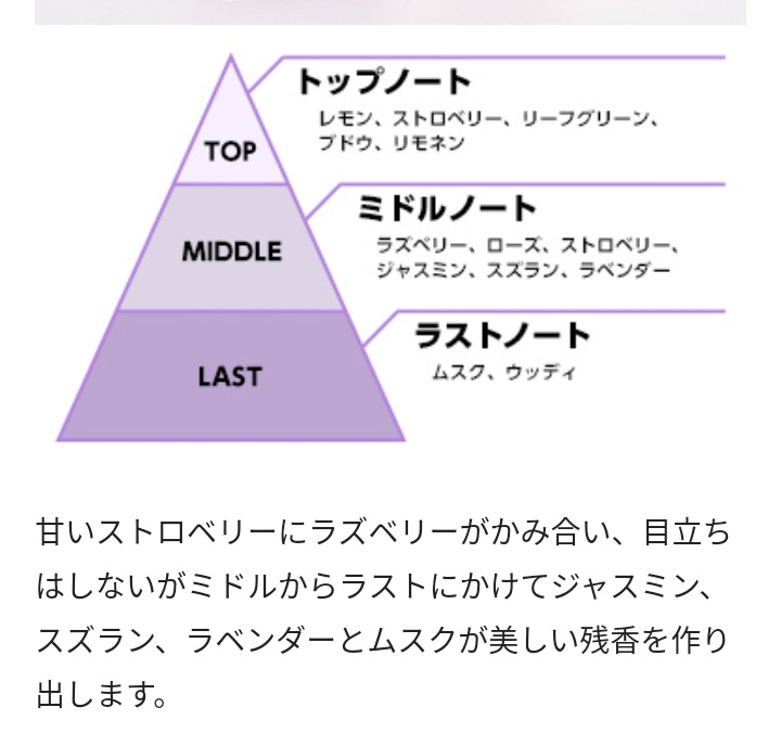 にじさんじの笹木咲さんの香水の香りはどのような感じですか