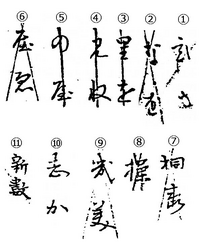 旧字やくずし字に詳しい方にお尋ねします 添付画像に記載されるのは Yahoo 知恵袋