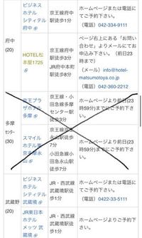 至急都の施策としてサテライトオフィス 多摩地域のホテルがありますが 添付画 Yahoo 知恵袋