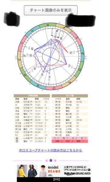 ホロスコープ勉強中です 私のホロスコープは ハードな星の元に生まれてるみた Yahoo 知恵袋