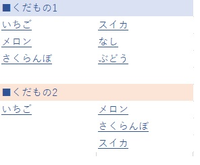 添付のように 表示をくだもの1 くだもの2にさせたいのですがうま Yahoo 知恵袋