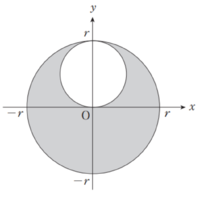 半径rの円板から半径r/2の円板をくり抜いてできた部分の密度は残った部分、くり抜く前の密度と同じですか。また何故ですか。 