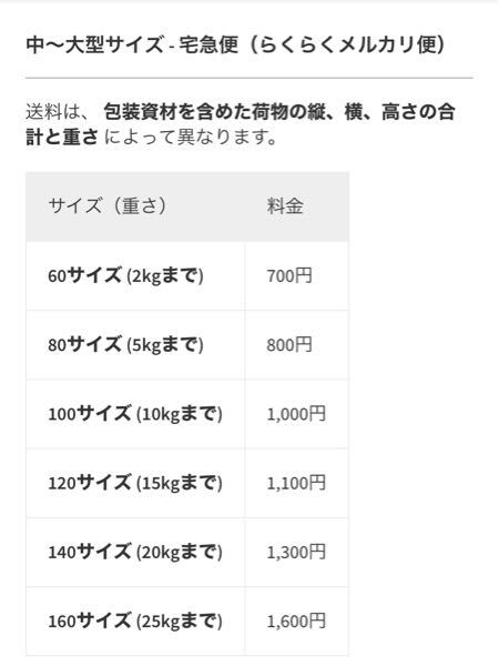 てんてんこ 様 専用 楽々メルカリ便料金込み | www.cbcbiogard.fr