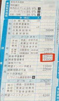 ガリバーで中古車を購入契約 納金しましたが 諸費用の内訳に詳しい方いませんか Yahoo 知恵袋