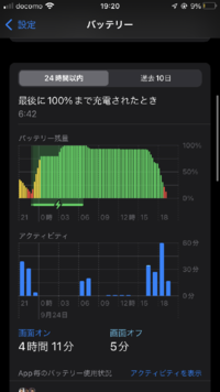 今のiPhoneのバッテリー最大容量が96%なんですが、1年間使って96 今のiPhoneのバッテリー最大容量が96%なんですが、1年間使って96