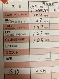 43才女性です コレステロール値が高いのでメバロチンを飲んでいます Yahoo 知恵袋