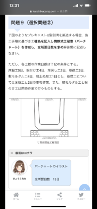 2級土木施工管理技士実地試験について質問です バーチャートの問題なのですが Yahoo 知恵袋
