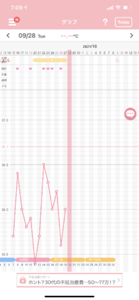 胎嚢 胎児 胎芽の平均表 妊活妊娠記録 卵巣嚢腫無事摘出