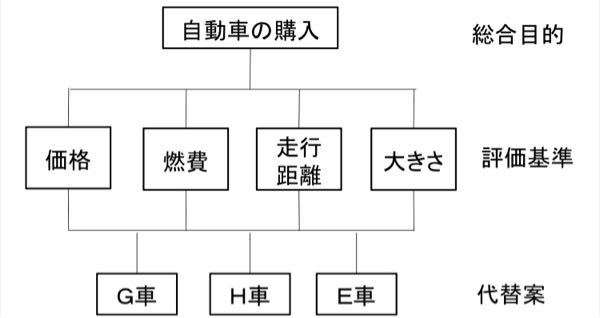 富士見書房ファンタジア大賞に応募しようと考えているのですが応募要 Yahoo 知恵袋