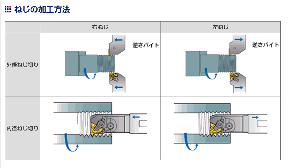 税込) 旋盤内径ねじ切りバイト | artfive.co.jp