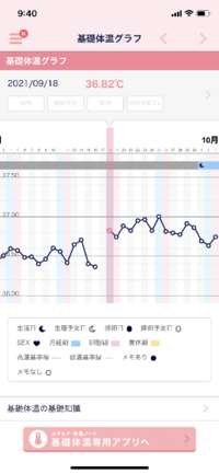 ここ二ヶ月くらい基礎体温が高いまま生理が来ます 前までは生理が来る時は基礎 Yahoo 知恵袋