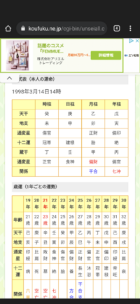 何故兄弟は大人になると仲が悪くなるの 兄弟姉妹って大人になって別 Yahoo 知恵袋