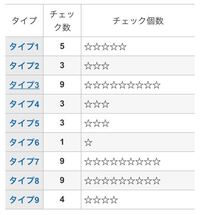 エニアグラムmbtiについて このような診断結果だったのです Yahoo 知恵袋