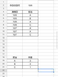 スプレッドシートでb2に本日の日付を入力します 担当a B Cの本日までの Yahoo 知恵袋