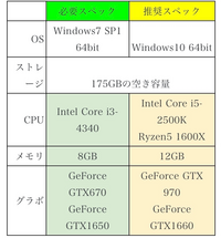 Bf4directxerrorについて教えてくださいpc関係は初心者レベ Yahoo 知恵袋