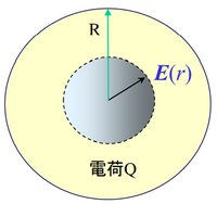 電磁気の問題です 半径rの球の内部に電荷qが一様に分布している 真 Yahoo 知恵袋