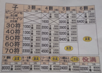 麻雀教室で紙の点数表貰いました また点数 翻が分からなくな Yahoo 知恵袋