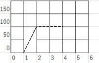 エクセル 罫線について 図のように傾きが２の罫線を入れるとき、セル２つを結合してから罫線をいれると
できましたが、その代わり元々ある１×１のセルが消えてしまいます。
元々ある１×１のセルを残しつつ、傾き２の罫線を入れる方法はありますか？