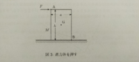 剛体のつりあいの単元の問題です。 分からないので解説をお願い致します。

質量がMの一様な直方体が摩擦のある水平面に置かれている。図3は、その直方体の側面に平行で重心Gを含む断面の図である。高さはh、幅はaである。図の点Aに水平にカFをかけて押す。直方体と床面の間の静止摩擦係数をμ、重力加速度の大きさをgとする。

1.押す力を大きさ0から徐々に大きくしていったところ、F = F₁で直方体は...