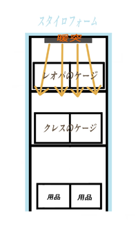 爬虫類のメタルラック温室について。 - 温室を作ろうと思っている... - Yahoo!知恵袋