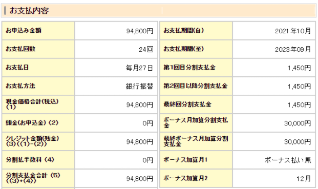 0万の車のローン組むなら頭金はいくらくらいが妥当ですか 妥当の意 Yahoo 知恵袋