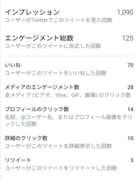 Twitterでフォロー数0でフォロワーをめちゃめちゃ増やす方法ってありま Yahoo 知恵袋