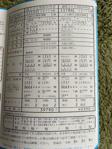 自動車保険 回答受付中の質問 Yahoo 知恵袋