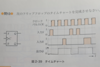 ハードウェア技術の問題についてです Rs Ffのタイムチャートの問題なんで Yahoo 知恵袋