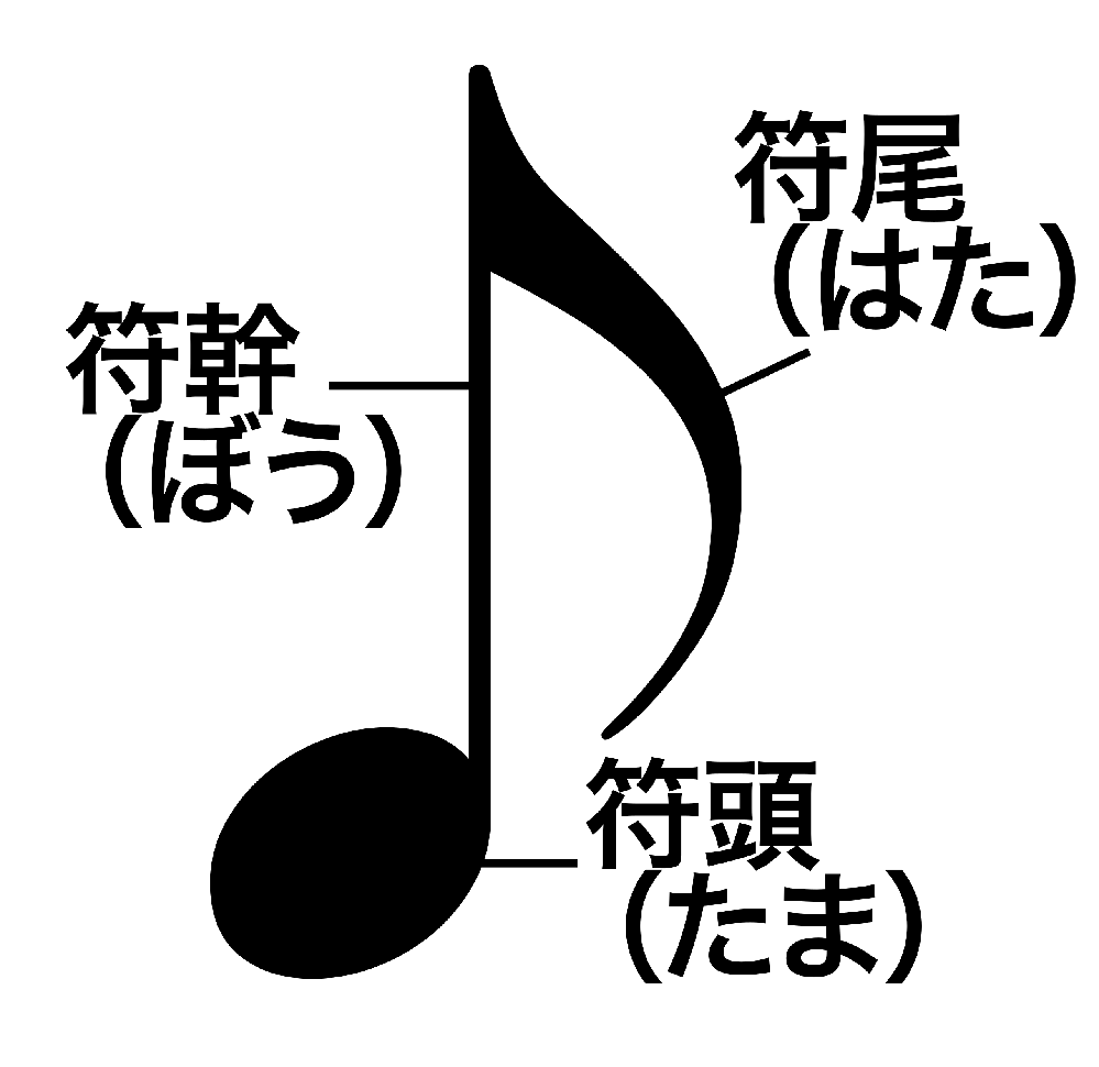日本語の歌詞の曲の楽譜で 音符の たま の部分が になってい Yahoo 知恵袋