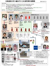 事実確認をしても被害者の方は帰って来ないけれど 被害者のl Yahoo 知恵袋