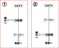 同軸ケーブルのs5c Fbと5c Fbではなにが違うのですか Sがつくと Yahoo 知恵袋