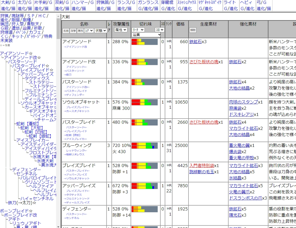 自身のhp又はブログ内で下記サイトのようなレイアウトのページを作成したいの Yahoo 知恵袋