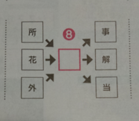 熟語パズルが解けません 四角に入る漢字は何でしょうか Yahoo 知恵袋