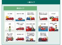 自動車保険の車両保険って エコノミータイプで十分だと思いますか Yahoo 知恵袋