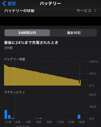 Iphoneの充電の減りが急に速くなりました 今までは 10時間使わない時 Yahoo 知恵袋