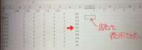 Excelで左のような表から右のような仕様に変更したい場合、どのような関数を作ればよいでしょうか？
またその際の注意点などもあれば教えて頂きたいです。 
