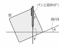 ドレミの歌の替え歌で ドはドクロのド レは霊柩車のレ ミはミイラのミ Yahoo 知恵袋