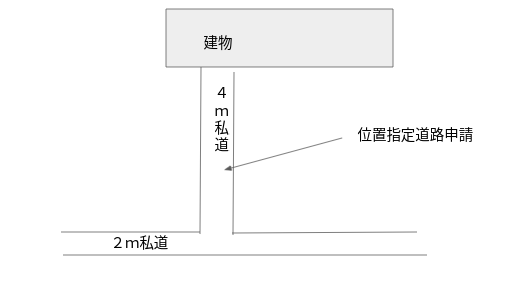 私道２ｍと私道４ｍの先に再建築不可の建物があります 添付画像有 Yahoo 知恵袋