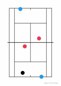 ソフトテニスでボールが高く上がって黒丸に落ちました これって前衛が取ります Yahoo 知恵袋