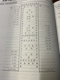 簿記3級の問題です 教えてください 決算整理後残高試算表に Yahoo 知恵袋