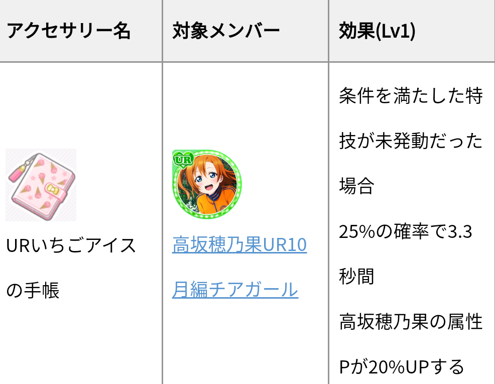 スクフェス ラブライブスクールアイドルフェスティバル のアクセサ Yahoo 知恵袋