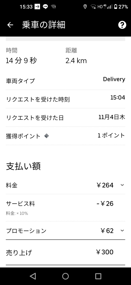 ウーバーイーツの配達員やってます。 - ブースト1.4倍でこんな 