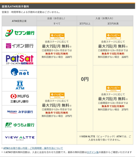 楽天銀行についてゆうちょ銀行のatmから 楽天銀行に入金 預け入れ す お金にまつわるお悩みなら 教えて お金の先生 Yahoo ファイナンス