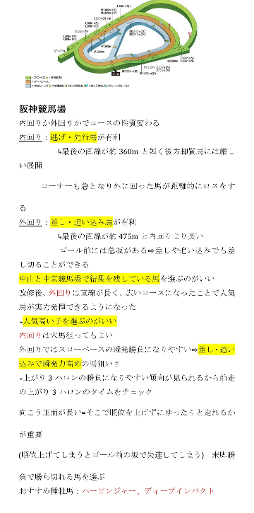 エリザベス女王杯の予想をしているんですが 阪神競馬場の情報 Yahoo 知恵袋