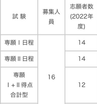 甲南女子大学公募推薦倍率について倍率が知りたいのでどなたか教えて Yahoo 知恵袋