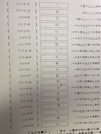 大至急お願いします 漢字の成り立ちなのですが 写真の問題で間違っ Yahoo 知恵袋