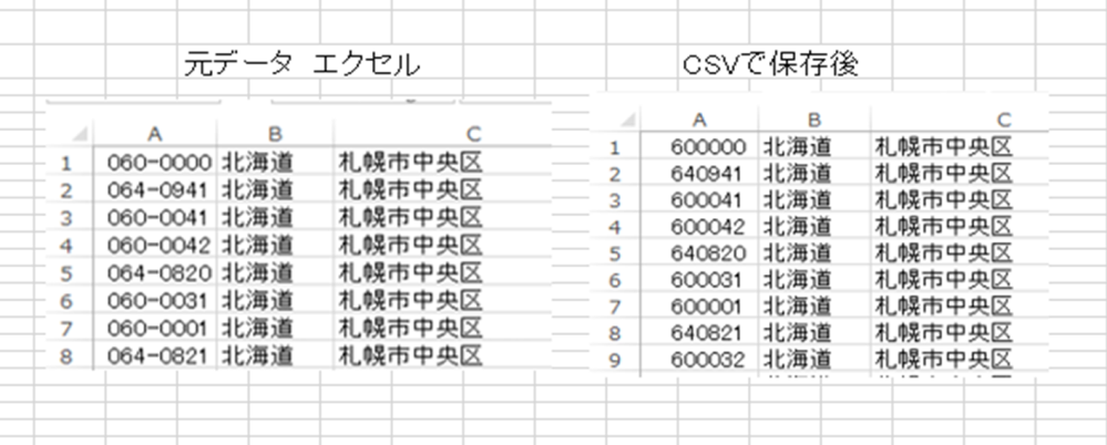 ワードかエクセルでこういう表 を作るにはどうすればいいですか Yahoo 知恵袋