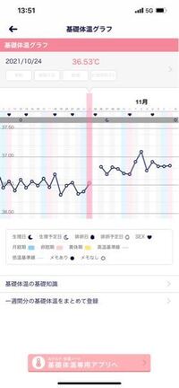 初のivf Et陰性 翌月の生理周期が遅れています 医師監修 ジネコ不妊治療情報