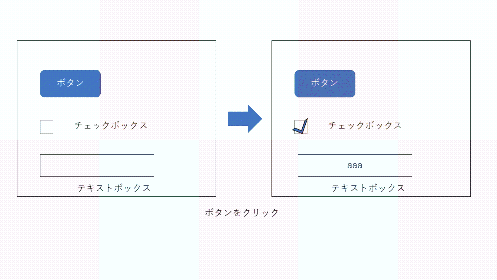 Access Company Com