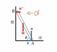モーメントの問題 加速度αで左向きに加速すると、立てかけられた棒はどのような運動をしますか。